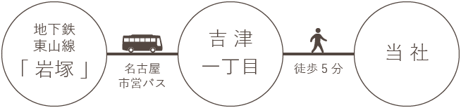 公共交通機関でお越しの場合